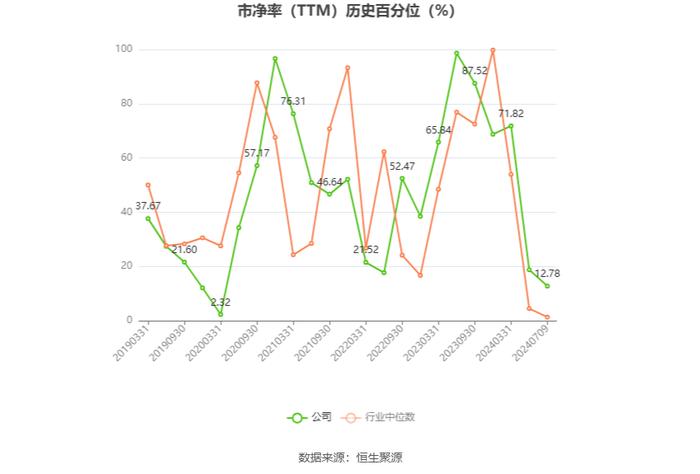 南方精工：预计2024年上半年亏损50万元-100万元