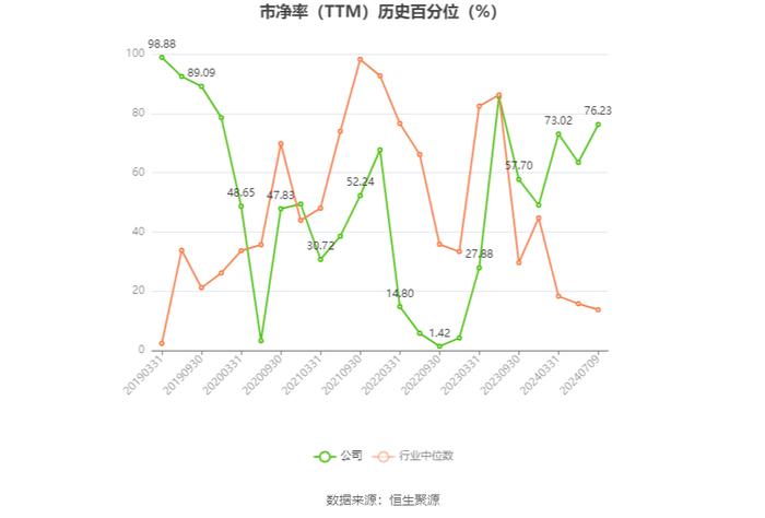 中国动力：预计2024年上半年净利同比增长60%-80%