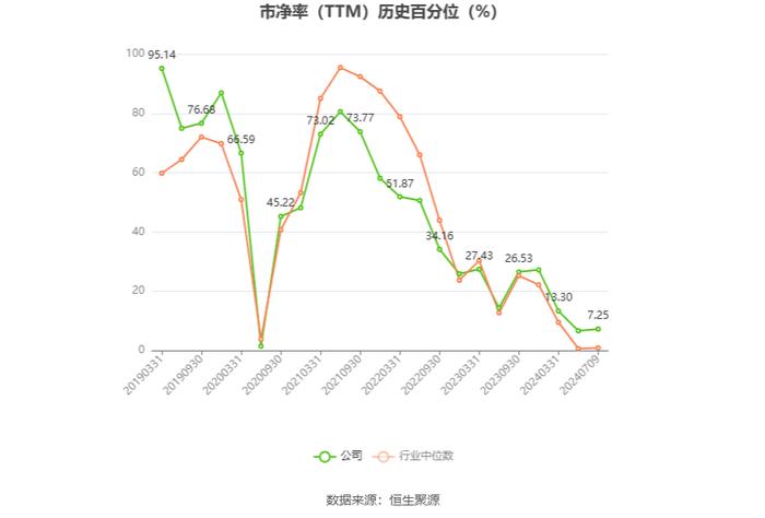 江苏索普：预计2024年上半年盈利1.1亿元-1.25亿元 同比扭亏