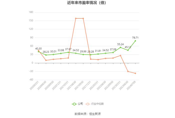 福成股份：2024年上半年净利同比预降67.64%