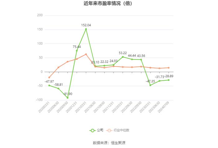 恒申新材：预计2024年上半年亏损800万元-1200万元