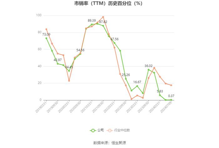 陕西黑猫：预计2024年上半年亏损4亿元-4.5亿元