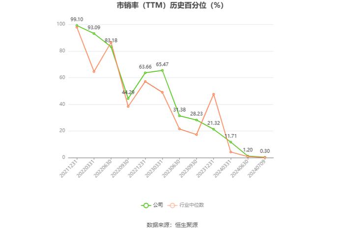 春雪食品：预计2024年上半年亏损360万元-480万元