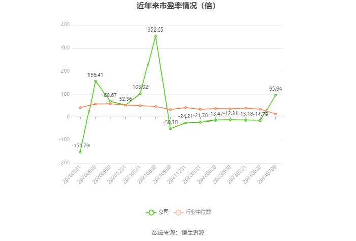 惠发食品：预计2024年上半年亏损1600万元-2100万元