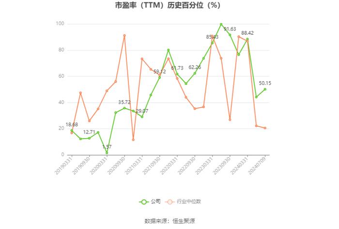 中国动力：预计2024年上半年净利同比增长60%-80%