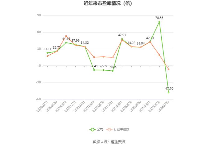 原尚股份：预计2024年上半年亏损1700万元-2000万元