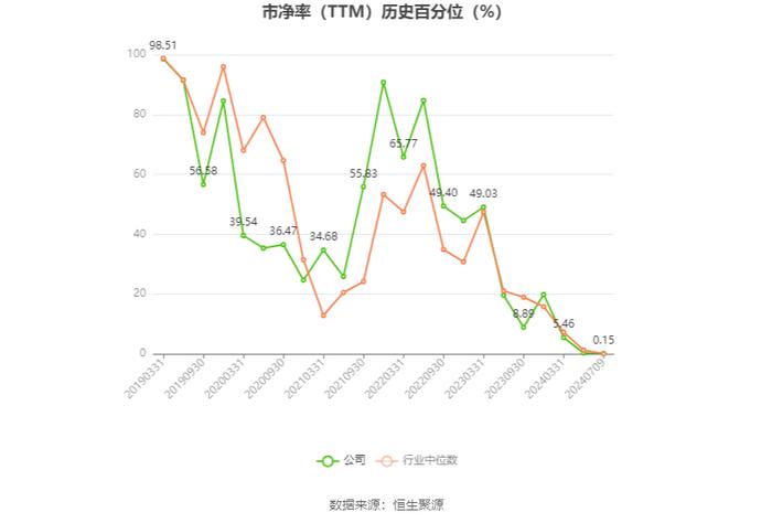 四川双马：2024年上半年净利同比预降71.4%-80.2%