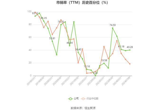 太平洋：2024年上半年净利同比预降64%-74%