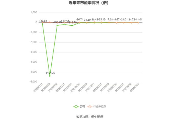 国晟科技：预计2024年上半年亏损6435万元-1.29亿元