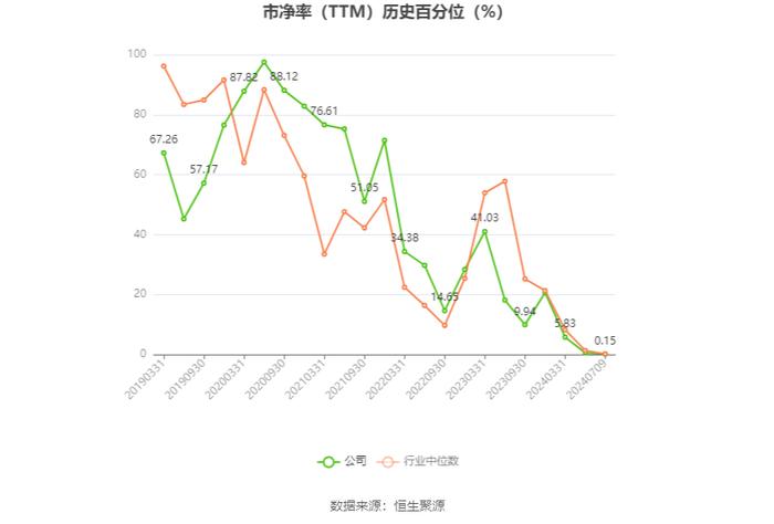 天融信：预计2024年上半年亏损1.7亿元-2.3亿元