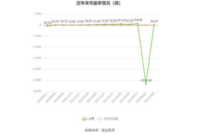 华丽家族：预计2024年上半年盈利246万元-369万元 同比扭亏