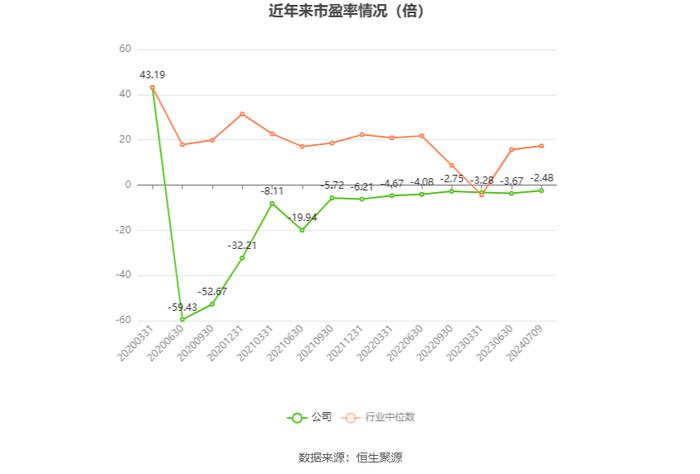 *ST汉马：预计2024年上半年亏损1.47亿元-1.83亿元