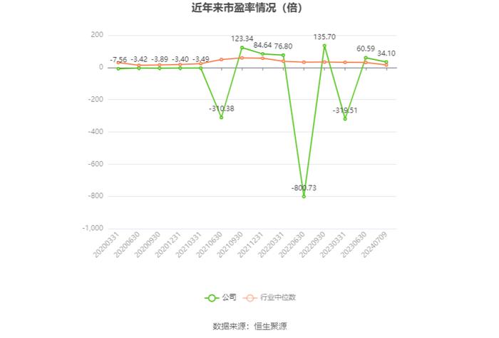 时代万恒：2024年上半年净利同比预降59%-67%