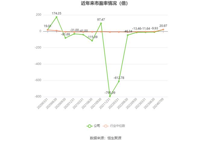 吉祥航空：预计2024年上半年净利同比增长459.9%-584.32%