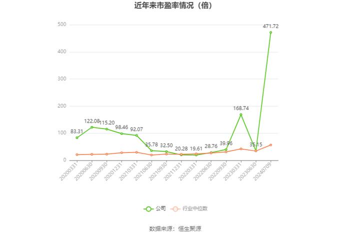 上海物贸：2024年上半年净利同比预降84.08%