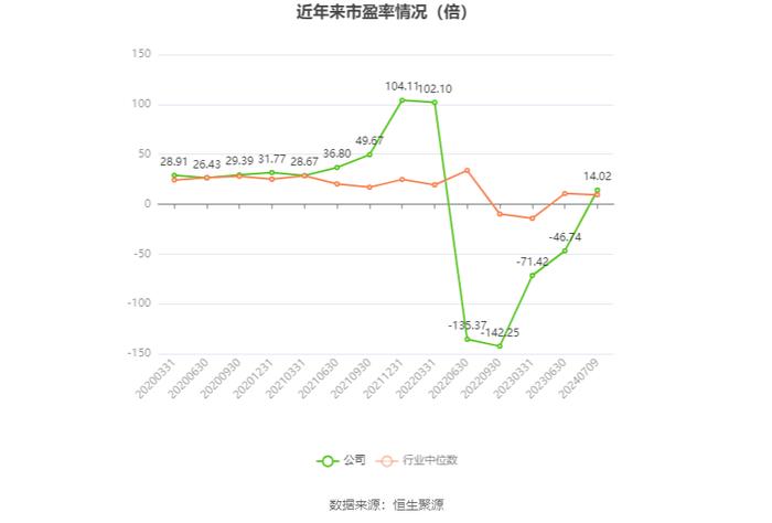 爱丽家居：预计2024年上半年盈利6750万元-7500万元 同比扭亏