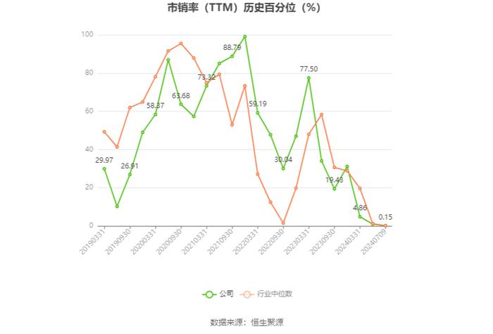 天融信：预计2024年上半年亏损1.7亿元-2.3亿元