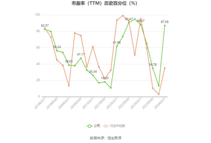 上实发展：预计2024年上半年亏损1.8亿元