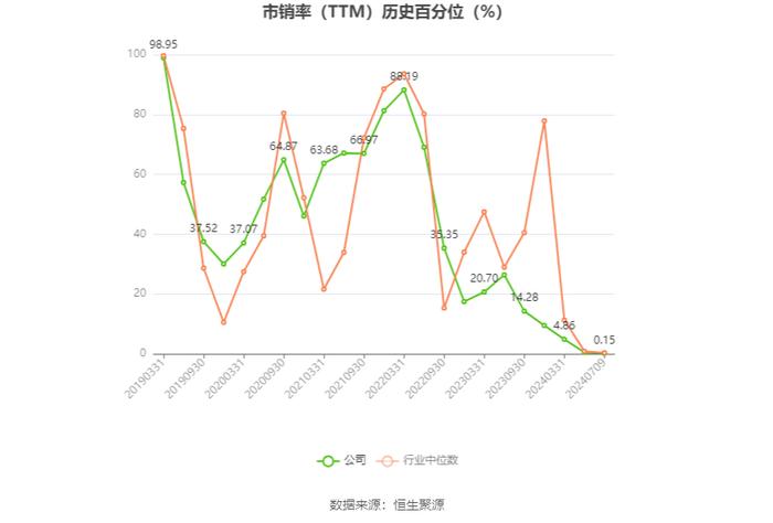 建发合诚：2024年上半年净利同比预增72.52%