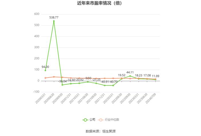 哈药股份：预计2024年上半年净利同比增长71%-105%