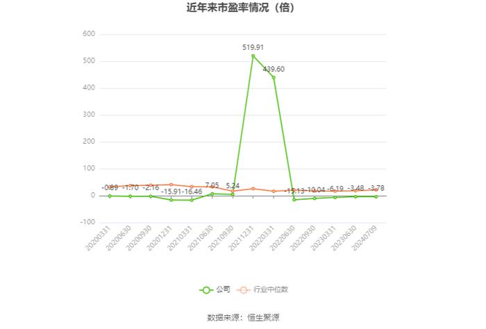 华映科技：预计2024年上半年亏损5.54亿元-5.74亿元