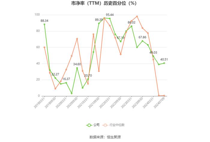 金花股份：预计2024年上半年净利同比增长160.63%-239.18%