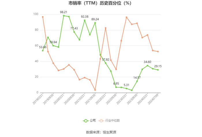 国发股份：预计2024年上半年亏损1600万元