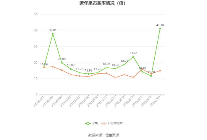 浙江东方：2024年上半年净利同比预降63.99%