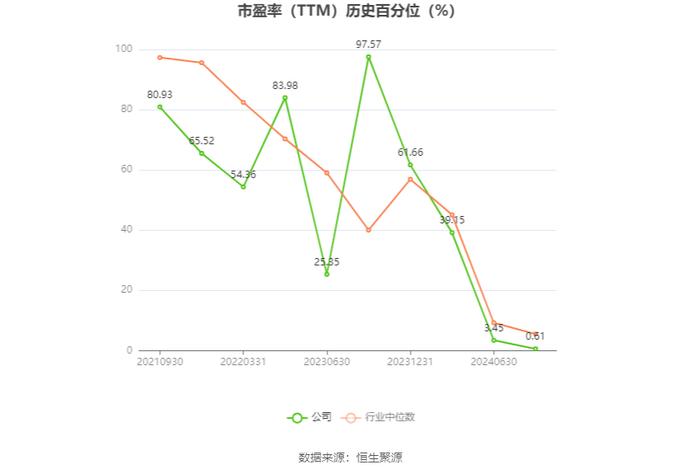 时代万恒：2024年上半年净利同比预降59%-67%