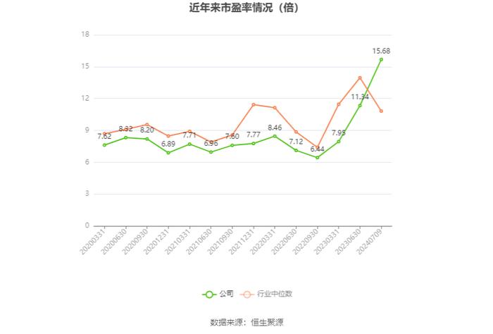 上峰水泥：2024年上半年净利同比预降66.13%-69.89%