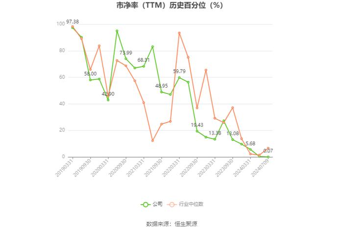 华丽家族：预计2024年上半年盈利246万元-369万元 同比扭亏