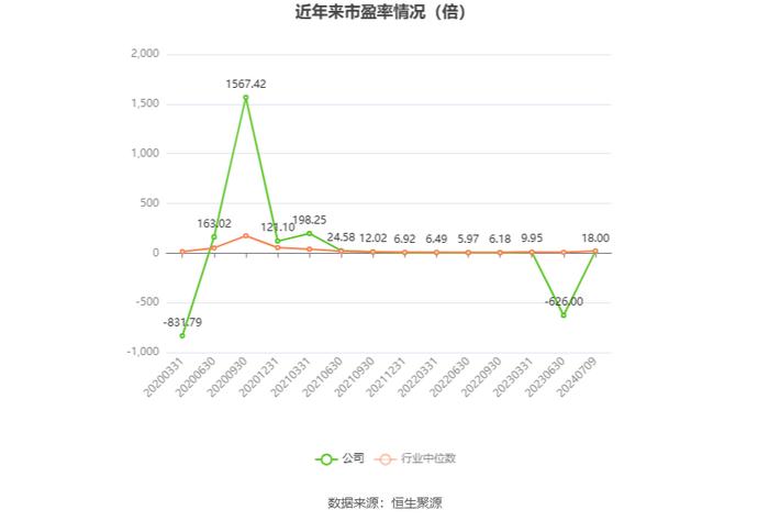 江苏索普：预计2024年上半年盈利1.1亿元-1.25亿元 同比扭亏