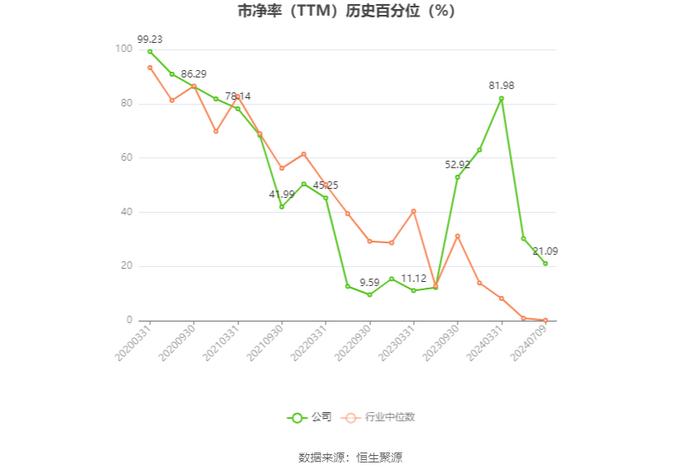 爱丽家居：预计2024年上半年盈利6750万元-7500万元 同比扭亏