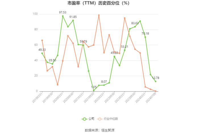 朗迪集团：预计2024年上半年净利同比增长66%-86%