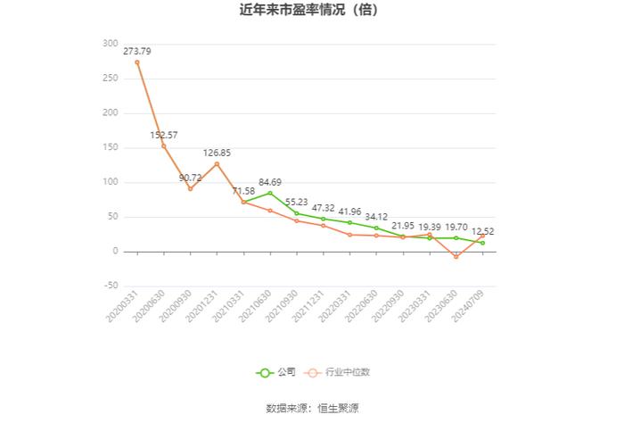华友钴业：预计2024年上半年净利15亿元-18亿元 同比下降13.67%-28.06%