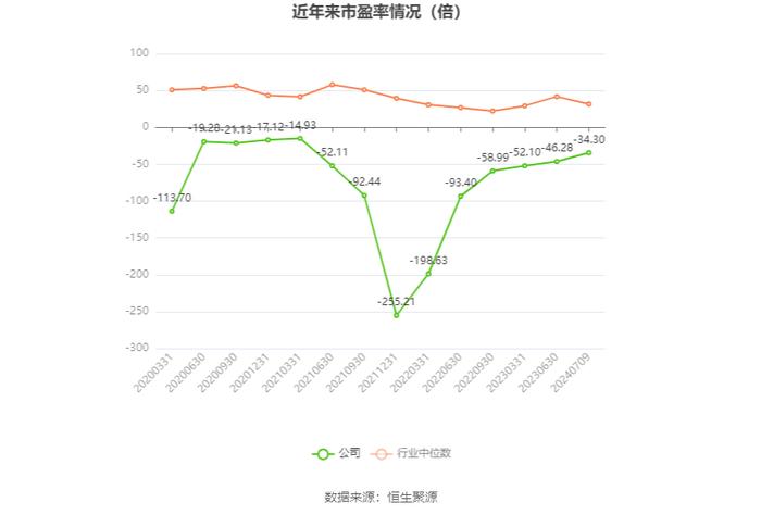 精伦电子：预计2024年上半年亏损1800万元-2200万元