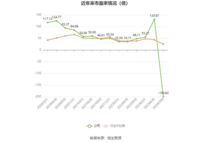 高德红外：2024年上半年净利同比预降91.32%-92.28%