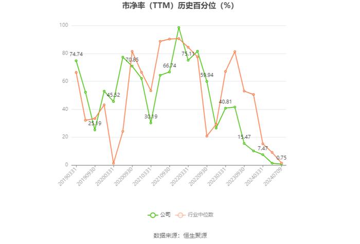 天通股份：2024年上半年净利同比预降50%-70%