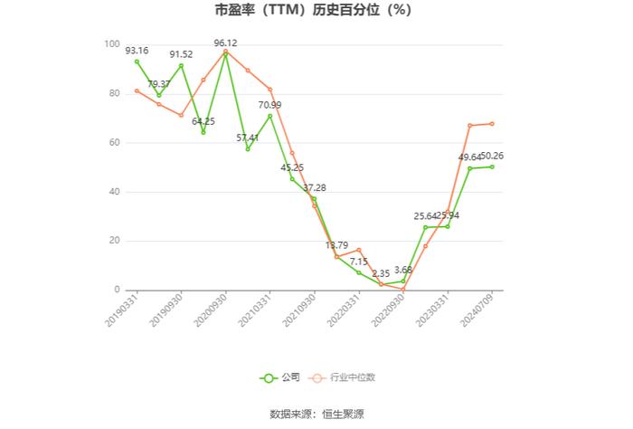 江苏索普：预计2024年上半年盈利1.1亿元-1.25亿元 同比扭亏