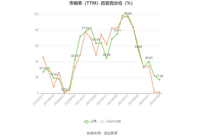 春秋航空：预计2024年上半年净利12.9亿元-13.4亿元 同比增长54%-60%