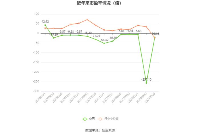 威龙股份：预计2024年上半年盈利678万元-1065万元 同比扭亏