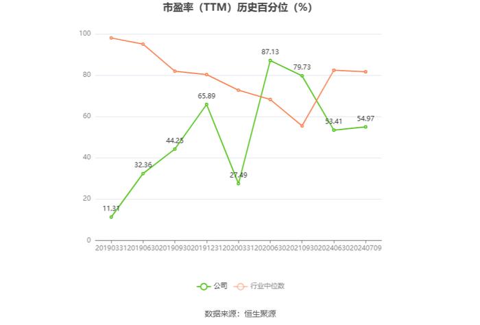 吉祥航空：预计2024年上半年净利同比增长459.9%-584.32%