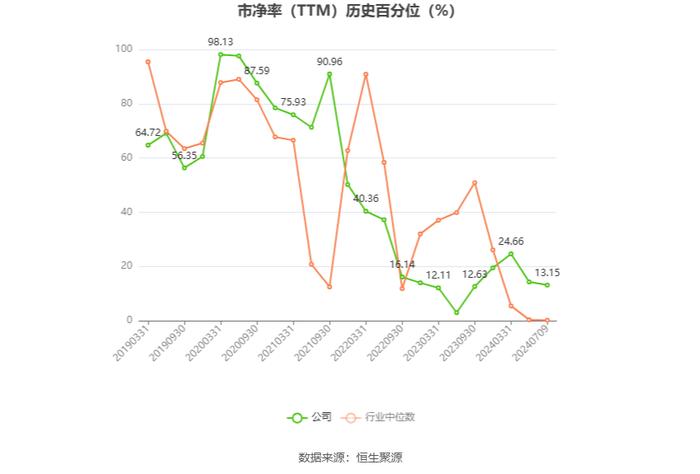 国发股份：预计2024年上半年亏损1600万元