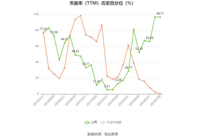 高德红外：2024年上半年净利同比预降91.32%-92.28%