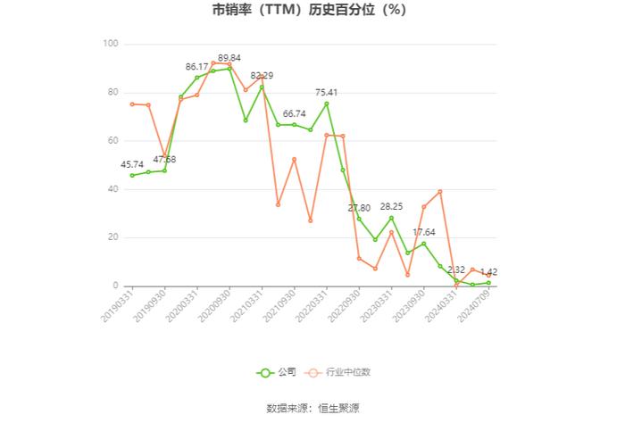 上峰水泥：2024年上半年净利同比预降66.13%-69.89%