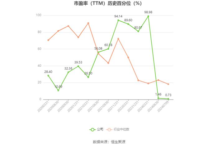 爱丽家居：预计2024年上半年盈利6750万元-7500万元 同比扭亏