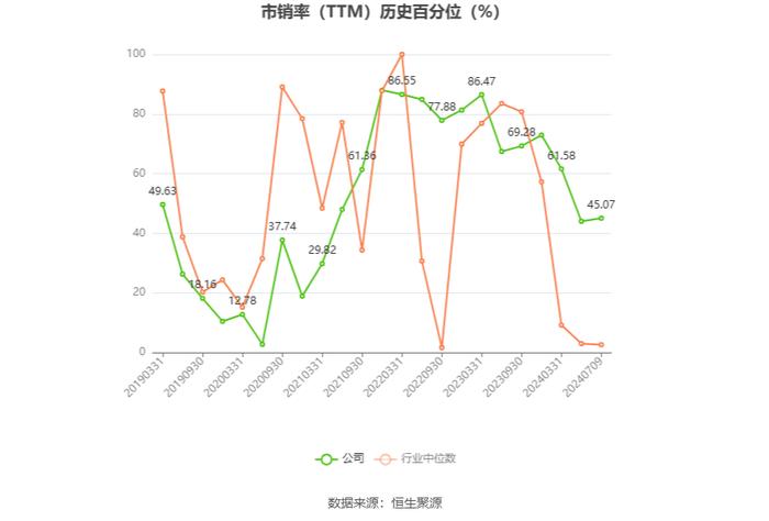 金花股份：预计2024年上半年净利同比增长160.63%-239.18%