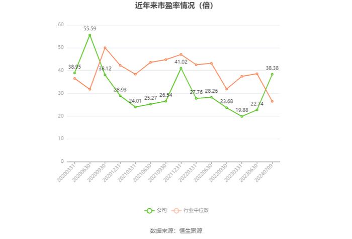 天通股份：2024年上半年净利同比预降50%-70%