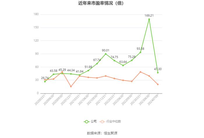 中国动力：预计2024年上半年净利同比增长60%-80%