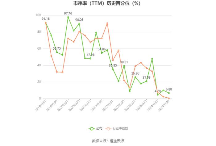 朗迪集团：预计2024年上半年净利同比增长66%-86%